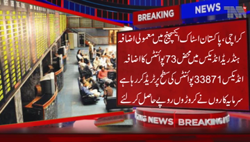 Karachi- Pakistan Stock Exchange,  KSE 100 Index gained over 73 Points