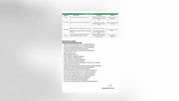 Peshawar- Roads closed in Kaghan, Upper Kohistan, Timergara & Haripur due to land sliding