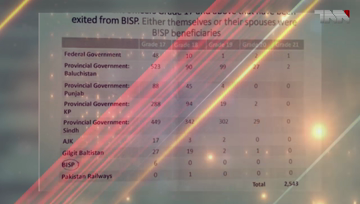 Islamabad- PM Khan wants BISP ‘corrupt’ officers to be named publicly