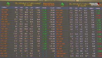 Karachi- value of rupee increased,dollar price down to 163.50