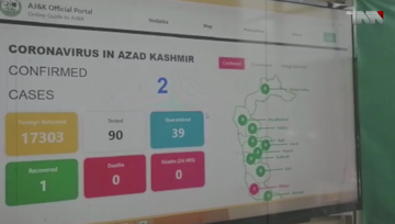Karachi- Azad-e-Kashmir Public faces LOC violation during Lockdown 