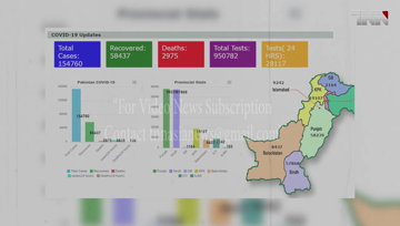 Islamabad- Pakistan Coronavirus: 154,760 Cases and 2,975 Deaths