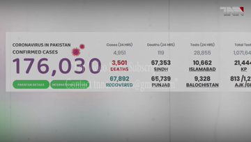 Islamabad- Pakistan Coronavirus: 181,088 Cases and 3,590 Deaths