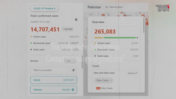 Islamabad- Pakistan Coronavirus: 266,096 Cases and 5,639 Deaths