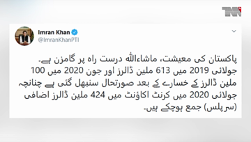 Islamabad- Economy on right track, says Imran as he reveals current account surplus of $424m in July