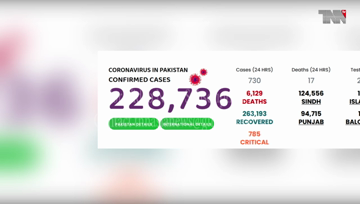 Islamabad- Pakistan Coronavirus: 285,921 Cases and 6,129 Deaths
