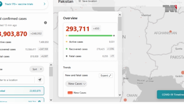Islamabad- Pakistan Coronavirus: 294,193 Cases and 6,267 Deaths