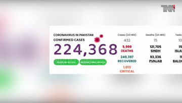 Karachi- Coronavirus kills 15 Pakistanis, infects 432 in one day 