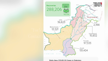 Islamabad- Pakistan Coronavirus: 300,371 Cases and 6,370 Deaths