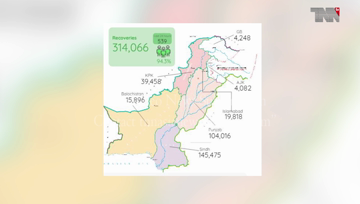 Karachi- Coronavirus kills 11 Pakistanis, infects 807 in one day 