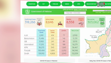 Karachi- Coronavirus kills 6 Pakistanis, infects 671 in one day 