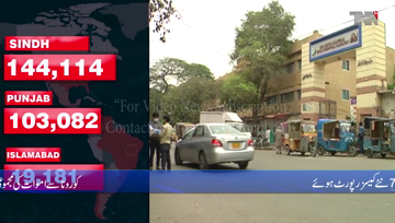 Karachi- Coronavirus kills 6 Pakistanis, infects 773 in one day