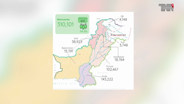 Karachi- Pakistan has reported 12 deaths in last 24 hours by novel coronavirus as the number of positive cases has surged to 327,063