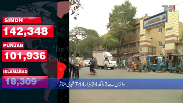 Karachi- Pakistan records highest Covid-19 death count in over two months