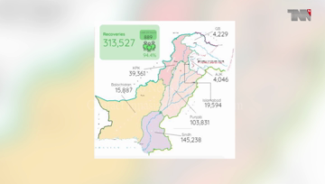 Karachi- Pakistan reports over 1,000 COVID-19 daily cases for first time since July
