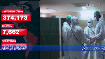 Islamabad- Pakistan reports 2,665 coronavirus cases in one day