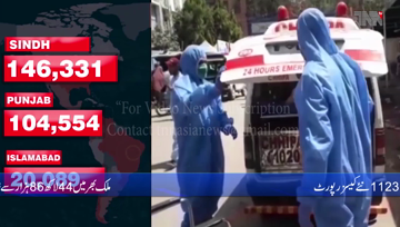 Karachi- Coronavirus kills 12 Pakistanis, infects 1,123 in one day 
