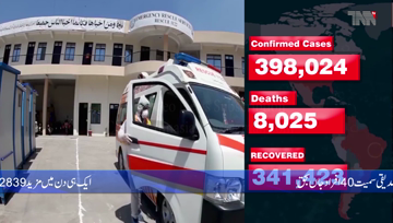 Karachi- Coronavirus positivity rate surges to 8.53pc in Pakistan