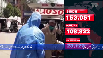 Karachi- Pakistan reports 37 deaths by coronavirus, 2,304 new cases in one day