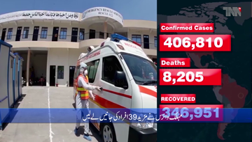Islamabad- Pakistan Coronavirus: 406,810 Cases and 8,205 Deaths