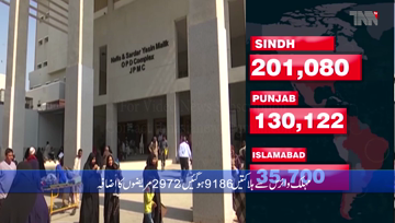 Islamabad- Pakistan reports 83 deaths by coronavirus, 2,972 new cases in one day