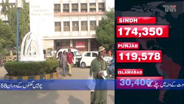 Karachi- Pakistan hits grim milestones of 400,000 corona virus cases