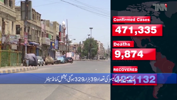 Karachi- Pakistan reports 1,853 new coronavirus cases, 58 deaths
