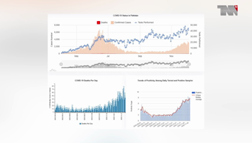 Karachi- Pakistan reports 44 deaths by coronavirus, 3,119 new cases in one day