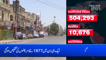 Karachi- Coronavirus kills 32 more pakistanis, infects 1,877 in one day
