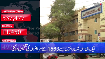 Karachi- Coronavirus kills 74 Pakistanis, infects 1,563 in one day 