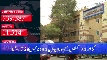 Karachi- Pakistan reports 64 deaths by coronavirus, 1,910 new cases in one day