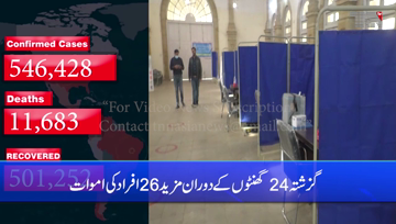 Karachi- Pakistan reports 1,615 new coronavirus cases, 26 deaths