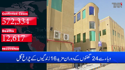 Karachi- Pakistan reports lowest daily COVID-19 deaths since mid-November