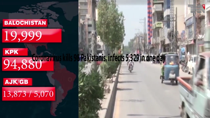 Karachi- Coronavirus kills 98 Pakistanis, infects 5,329 in one day