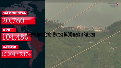 Karachi- Deaths from Covid-19 cross 16,000 mark in Pakistan