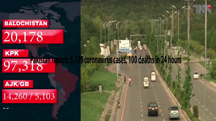 Karachi- Pakistan reports 5,139 coronavirus cases, 100 deaths in 24 hours 