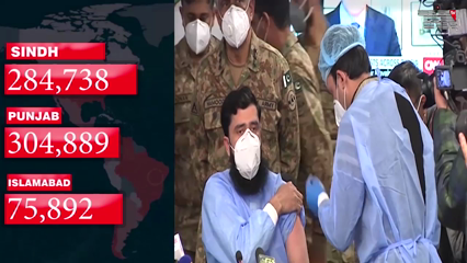 Karachi- Deaths from Covid-19 cross 18,000 mark in Pakistan