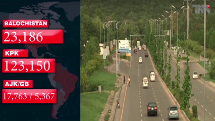 Karachi- Pakistan reports 4,109 new coronavirus cases, 120 deaths