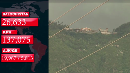 Karachi- Deaths from Covid-19 cross 22,000 mark in Pakistan