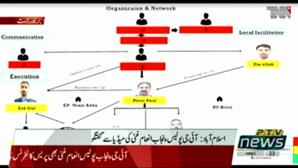 Islamabad- - Mastermind of Johar Town blast is an Indian citizen associated with RAW: NSA Moeed Yusuf