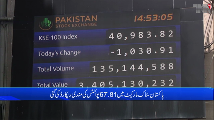 Karachi- Rupee continues to depreciate against US dollar